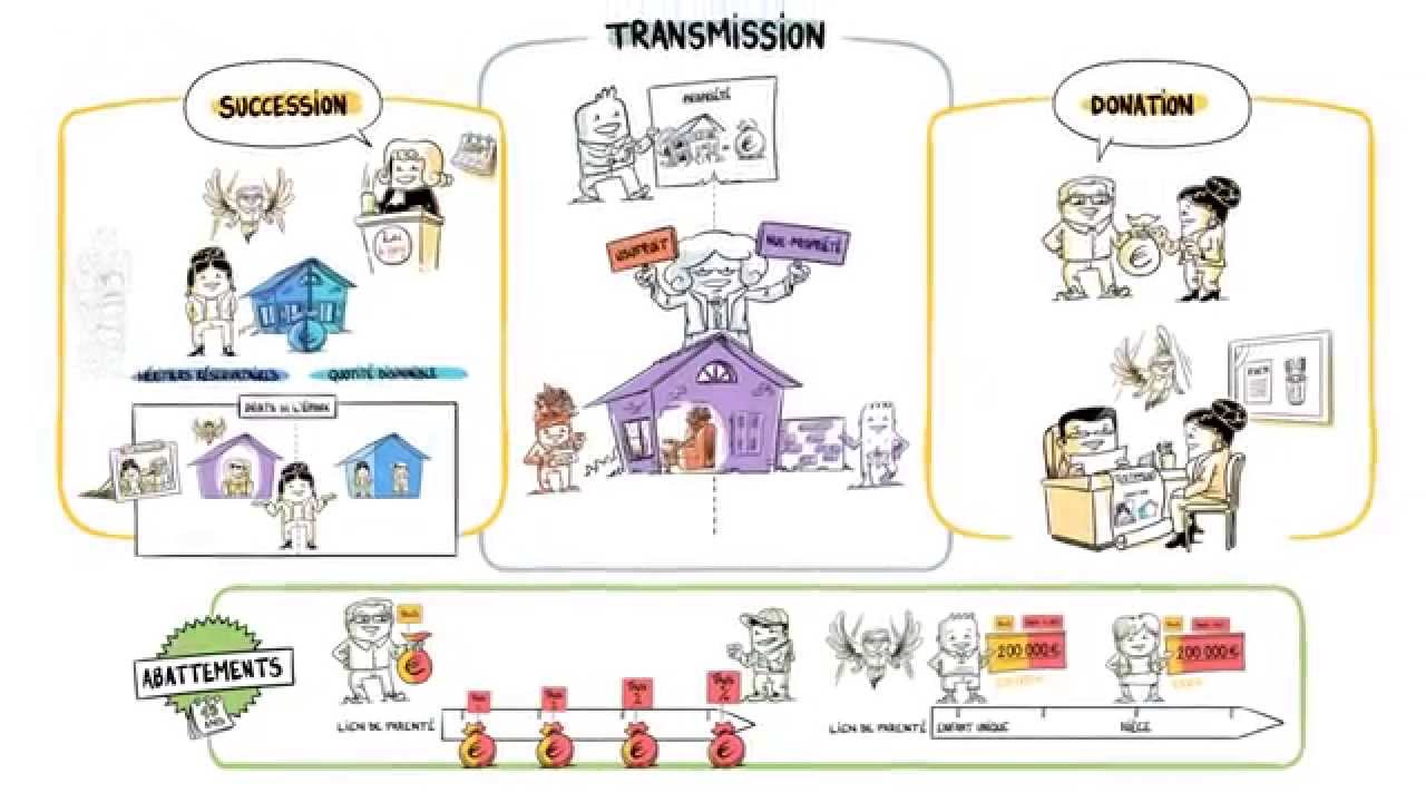 Dessine-moi l'éco : Successions, donations, taxes… qui récupère quoi ?