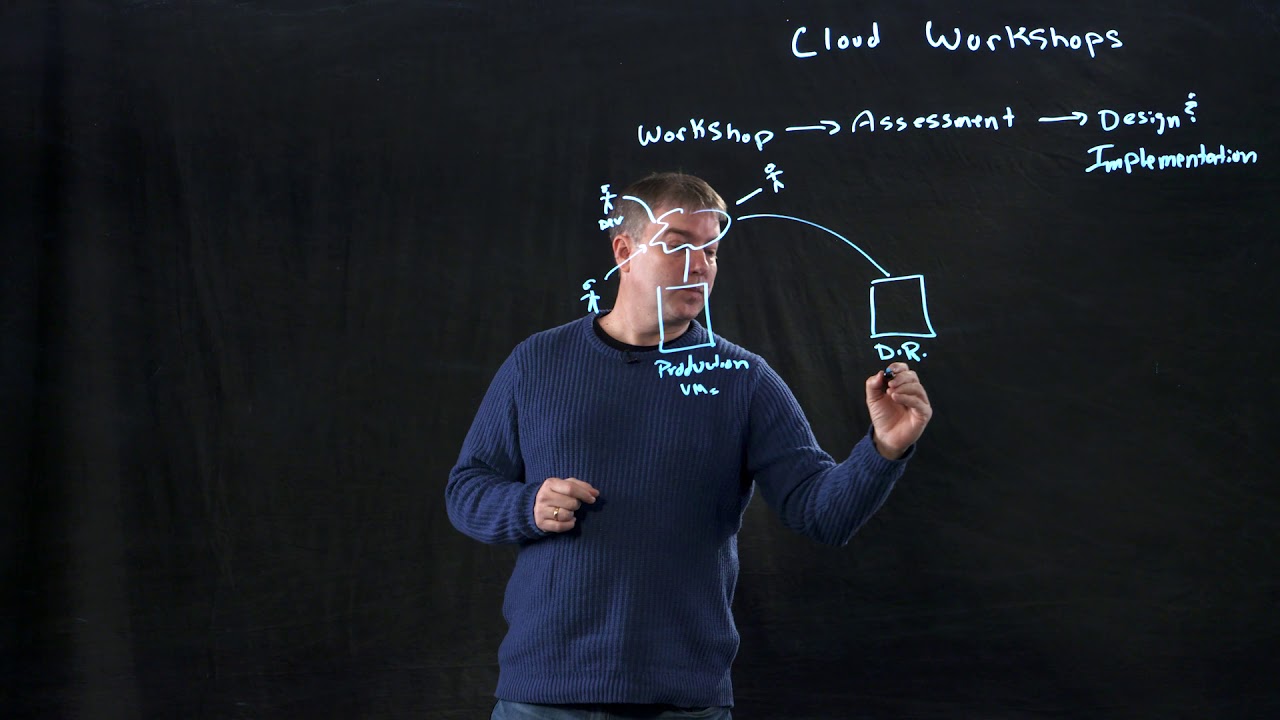 Lenovo Cloud Strategy Workshop