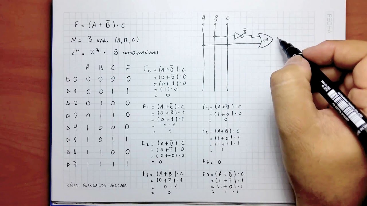 Función Lógica: Tabla de verdad y Circuito Combinacional