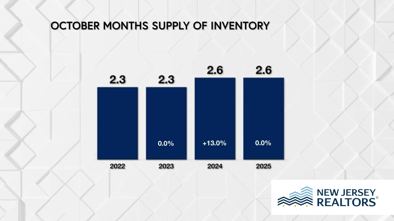 October 2025 Housing Market Skinny