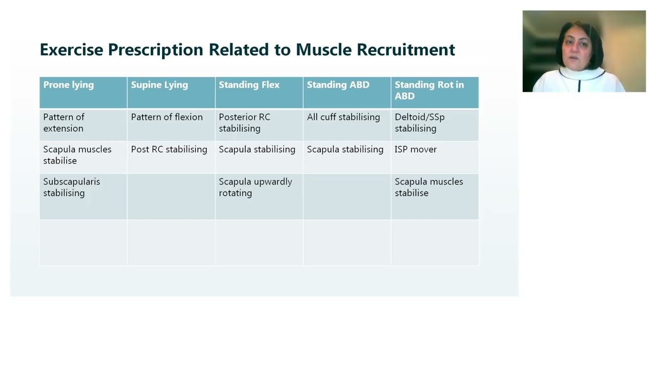 Exercise Positioning Matters! | Anju Jaggi | Atraumatic Shoulder Instability Case Study