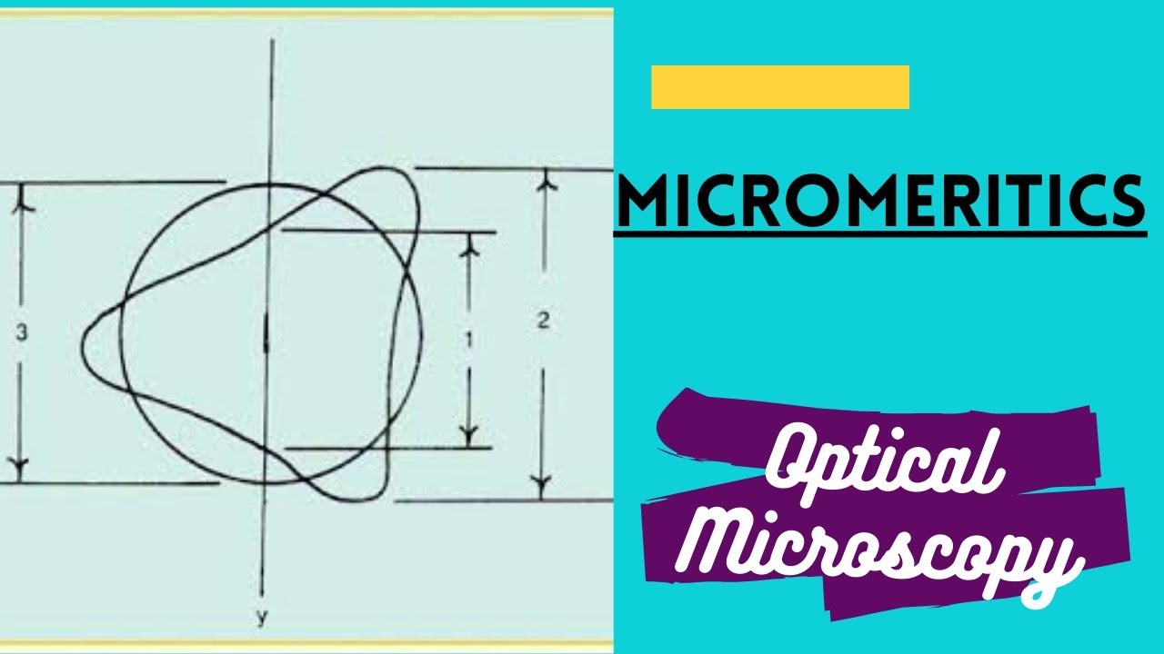 METHOD FOR DETERMINING PARTICLE SIZE | PART-1 | OPTICAL MICROSCOPY