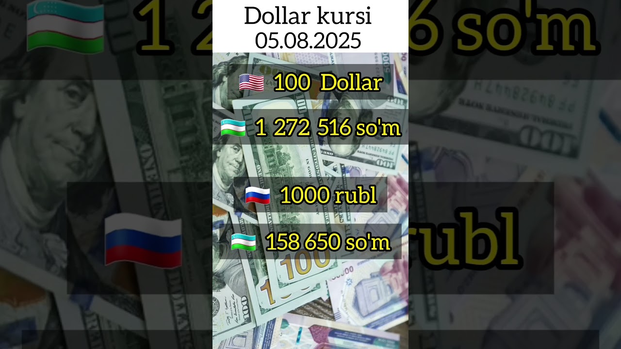 100 dollar necha so'm bo'ladi | 