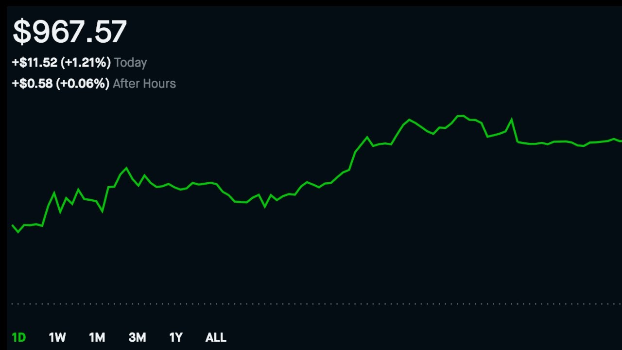 Robinhood Investing $50 in WisdomTree US MidCap Dividend Fund!