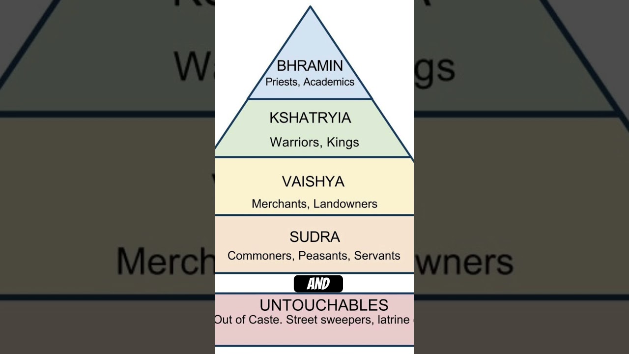 Hot Take: The Caste System is an Apartheid State 