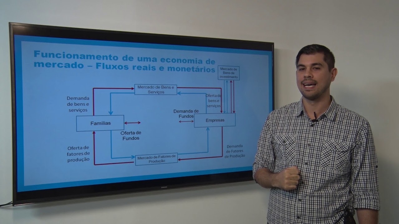 Videoaula 12.3 - Óticas do PIB 2