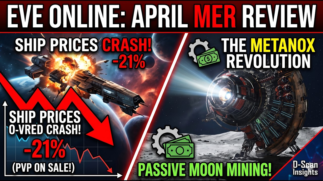 EVE Online Monthly Economic Report Review (April) | Metanox Moon Drills & Cheap PVP