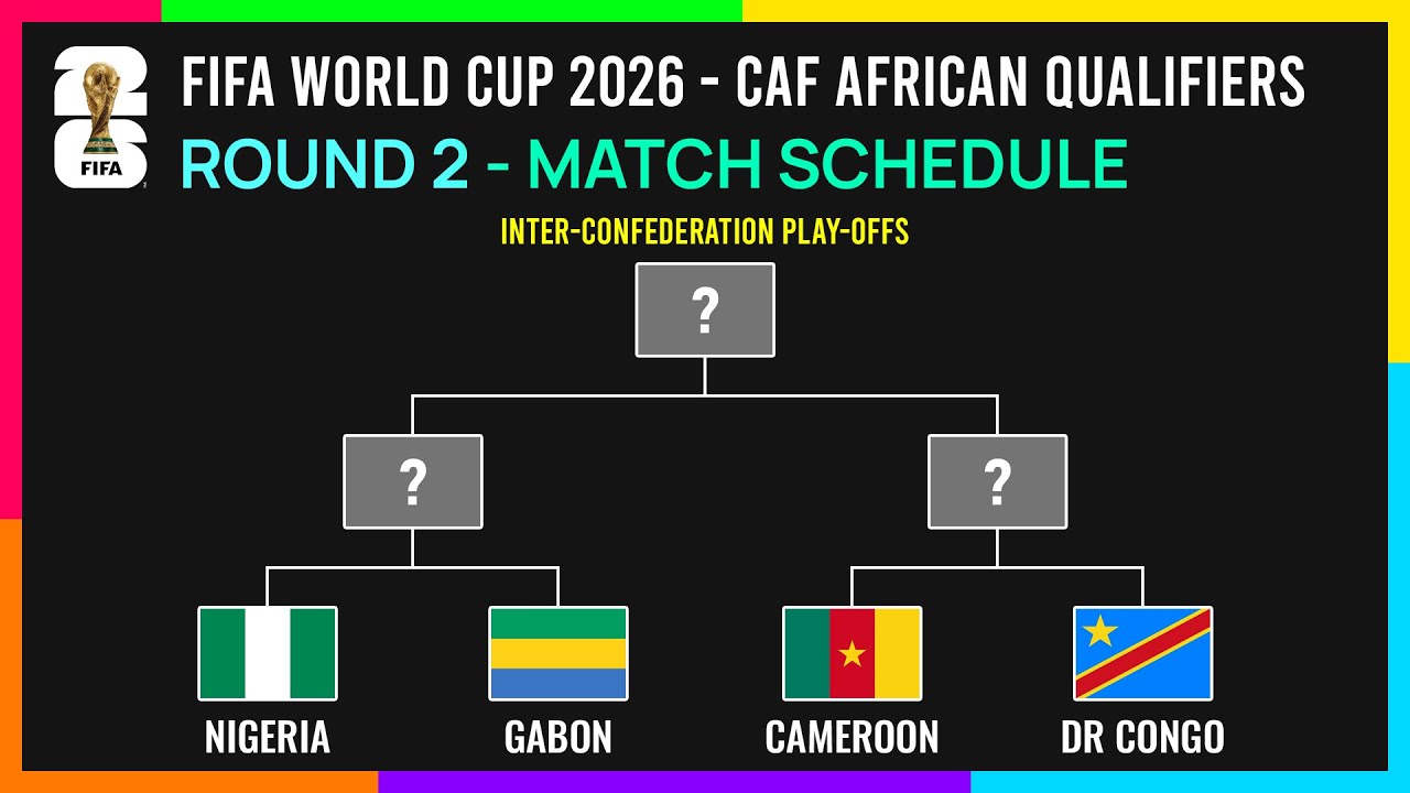Round 2: Match Schedule | FIFA World Cup 2026 CAF African Qualifiers.