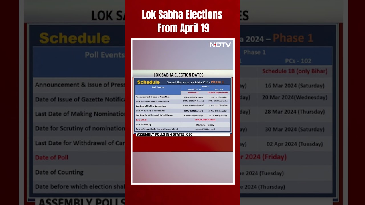 Lok Sabha Election 2024 Date | Lok Sabha Elections From April 19 In 7 Phases, Results On June 4