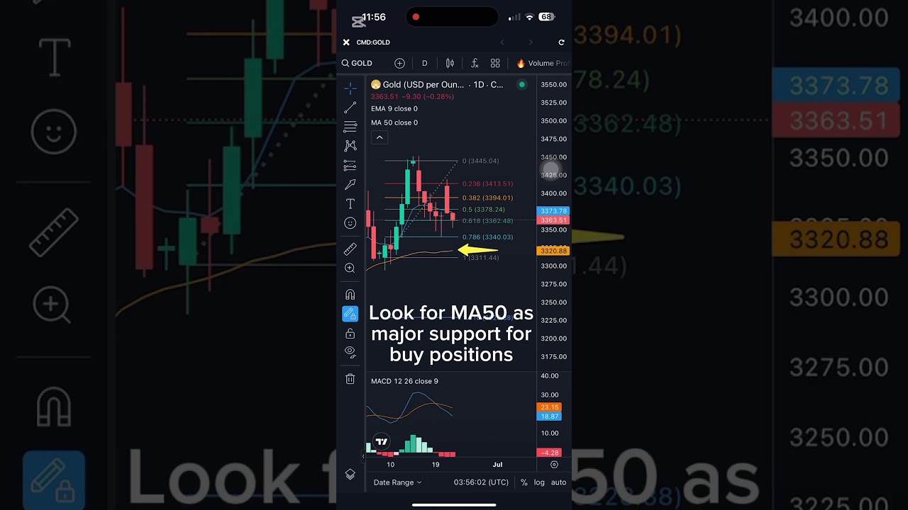 Gold Consolidation Phase! Get Ready for the Next Big Move! #trading #xauusd