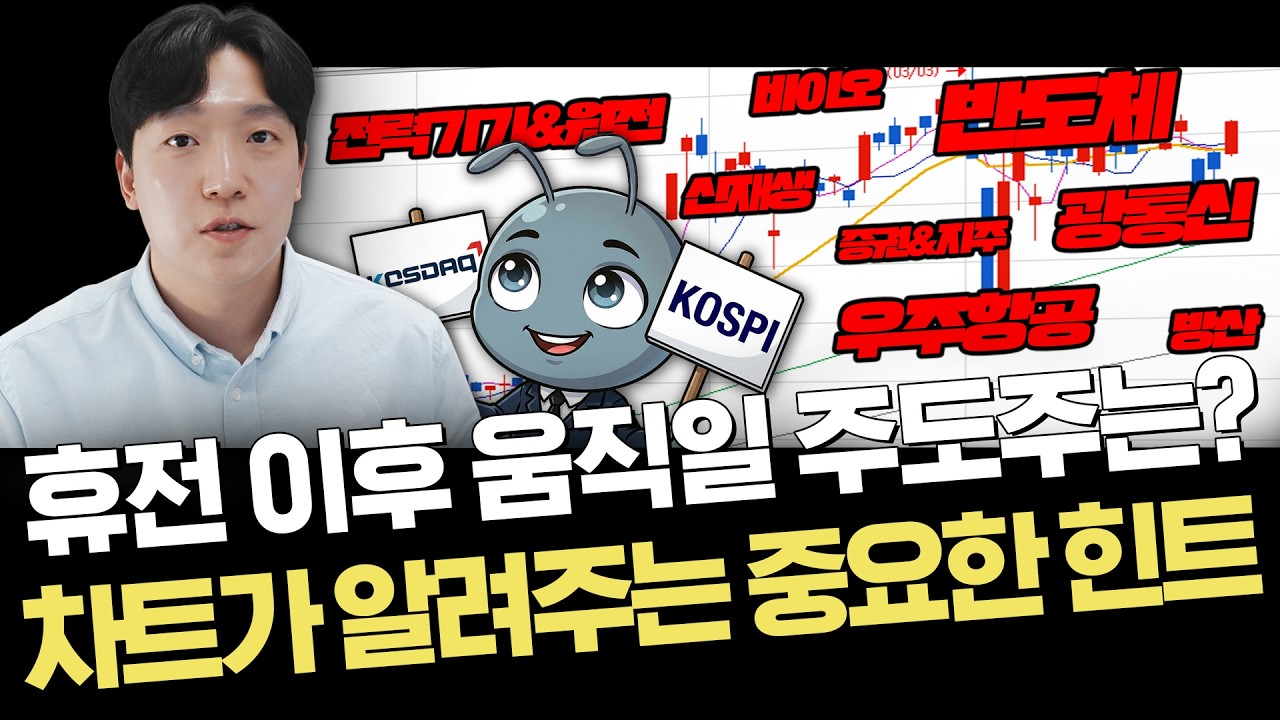 이미 돈이 몰리고 있다! 강력한 주도주 후보는 어디일까?｜차트스터디