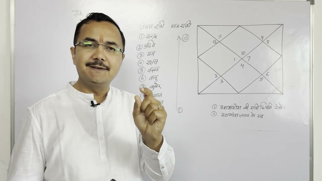 दशमांश वर्ग कुंडली से देखे कैसा रहेगा कार्यक्षेत्र || Dashmansha chart related to job/work lec.115