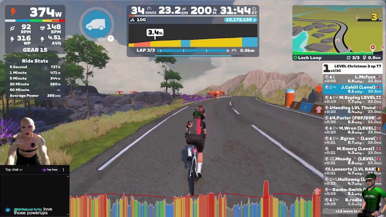 Jamie Cahill | Zwift | LEVEL Christmas 2upTT