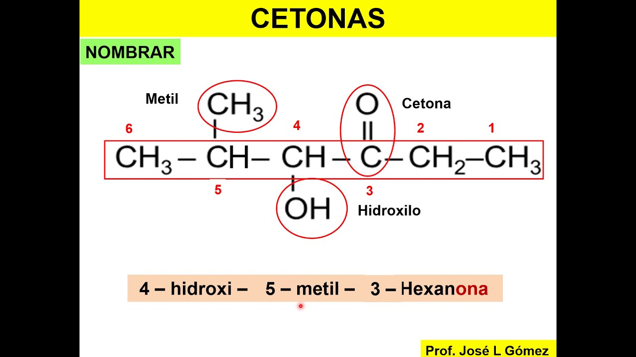 CETONAS: NOMENCLATURA (paso a paso)