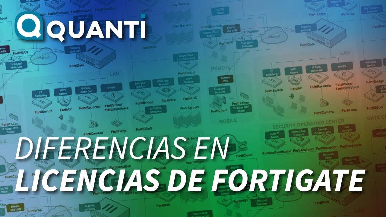 Te explicamos las diferencias en licencias Fortigate (Actualizado Mayo 2021)
