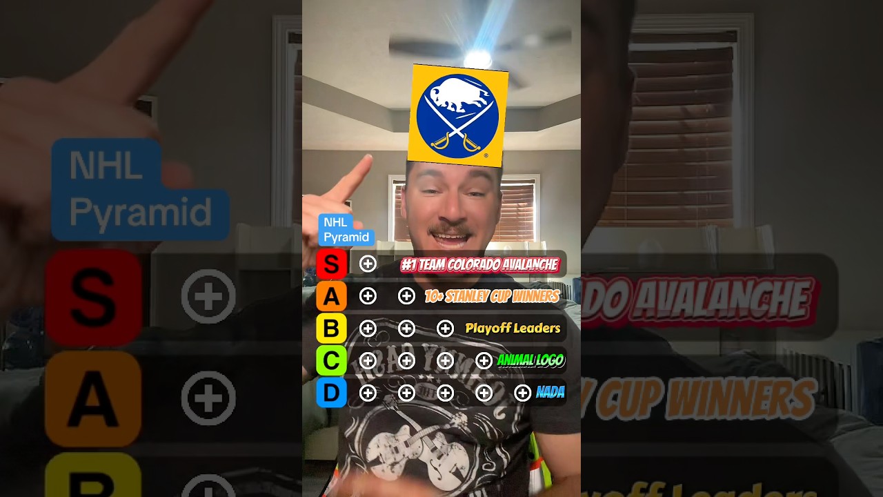 Complete the NHL Pyramid 😮&zwj;💨 #nhl #hockey #nhlhockey #game #trending #viralreels