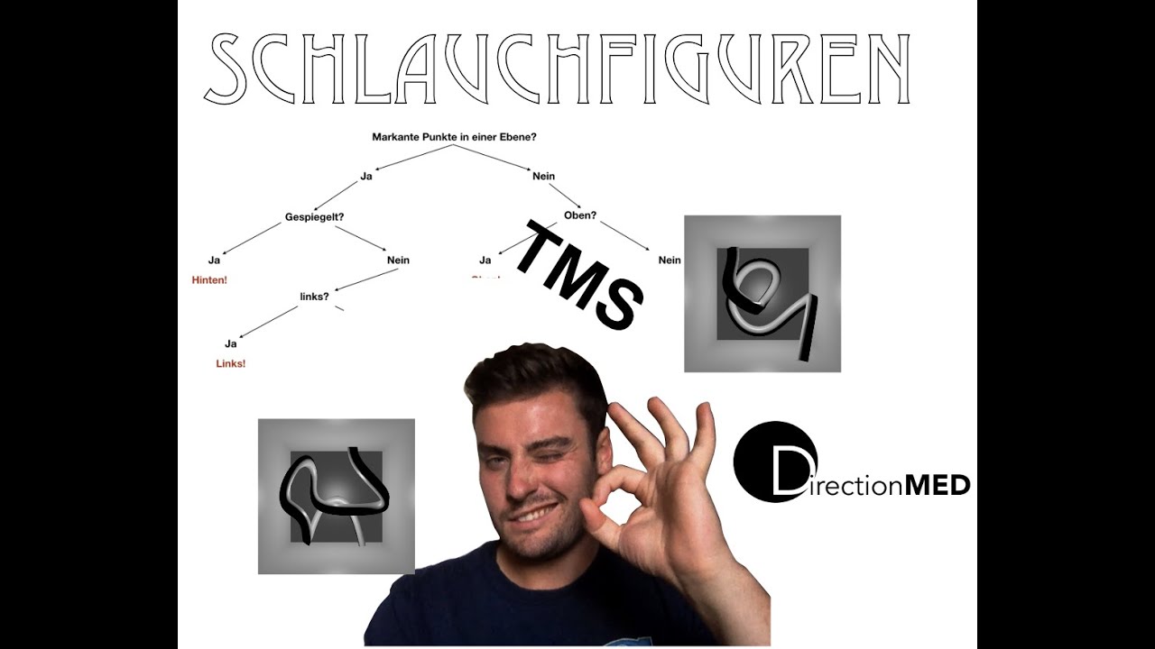 TMS - Schlauchfiguren - Strategien, Tutorial, &Uuml;bungsaufgaben - DirectionMed