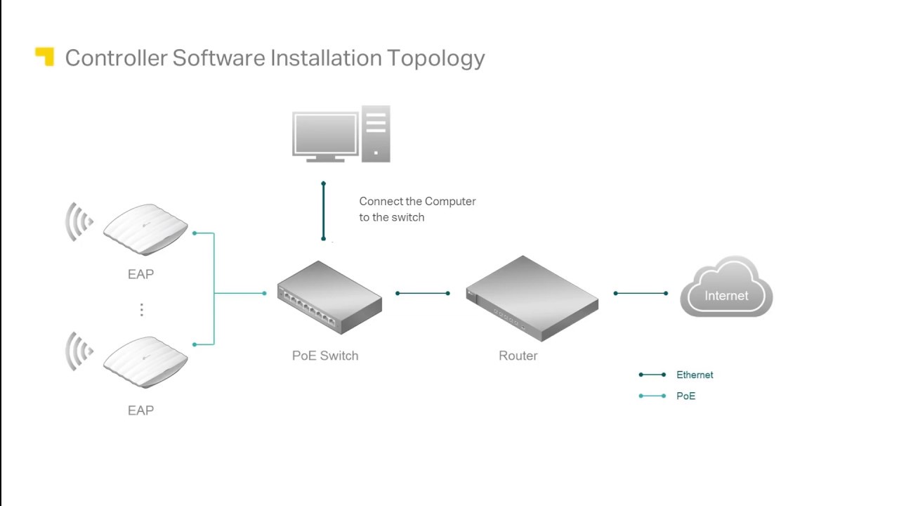 TP Link EAP Installation and Configuration Guide