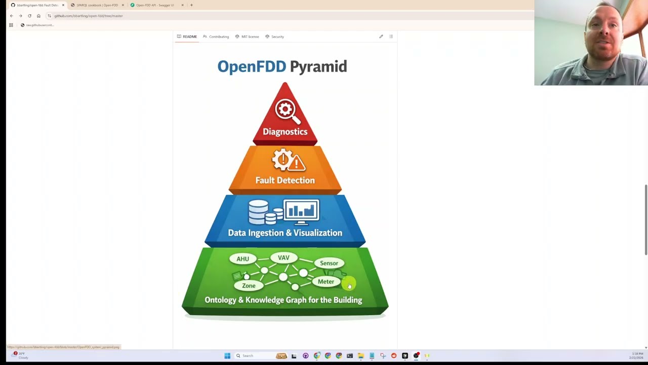 OpenFDD Dev Log #1 — Open-Source FDD Platform Progress Update