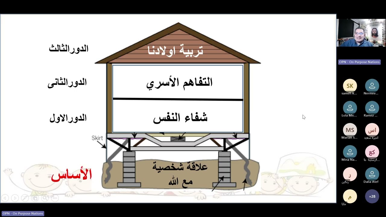 لقاءات غروس الزيتون - اساسيات التربية 2 فبراير 2026 - جورج حكيم - OPN - On purpose nations