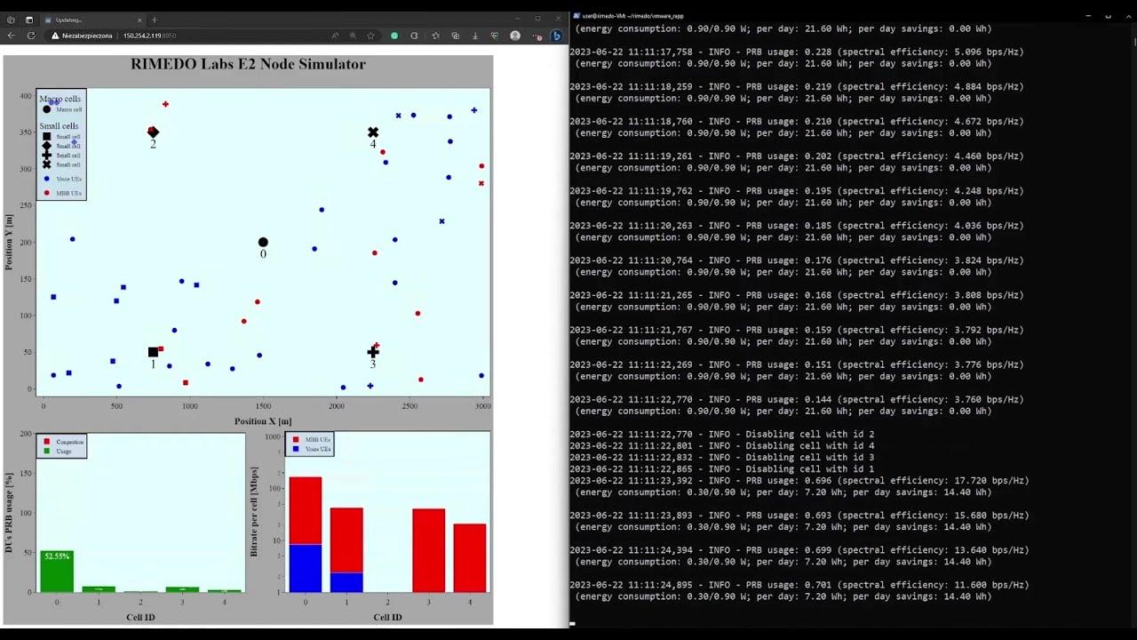 Energy Saving rApp control over Traffic Steering xApp for Open RAN (Demo)