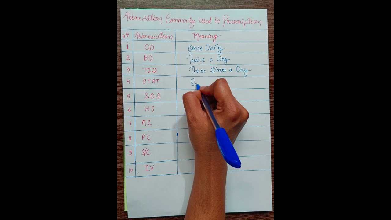 ABBREVIATIONS COMMONLY USED IN PRESCRIPTION || #dispensing #pharmacy