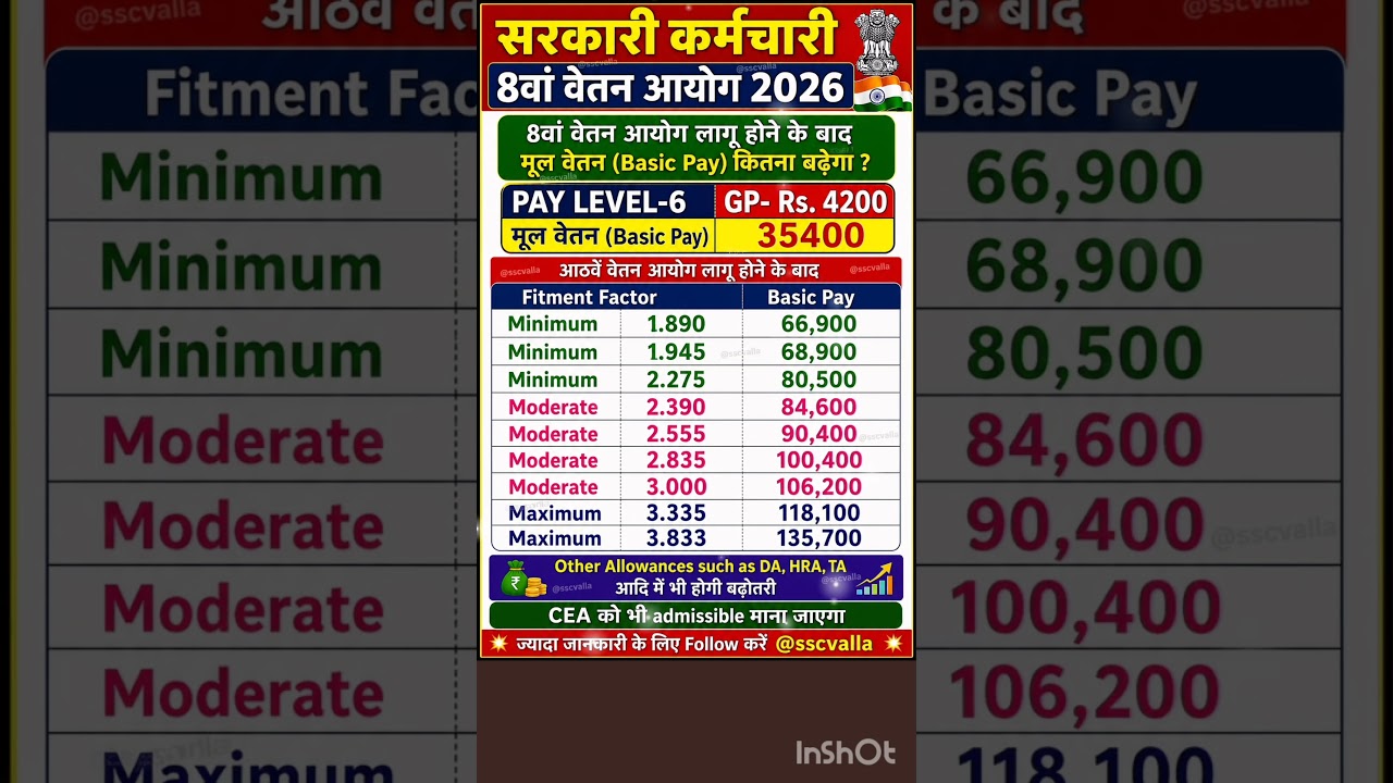 आठवां वेतन आयोग लागू होने के बाद मूल वेतन कितना बढ़ेगा &hearts;️ #8thpaycommission #ops #basicpay #shorts