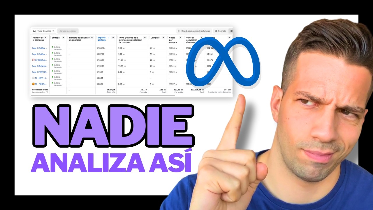 ¿Sabes Realmente Qué Dicen tus Datos en Facebook Ads?