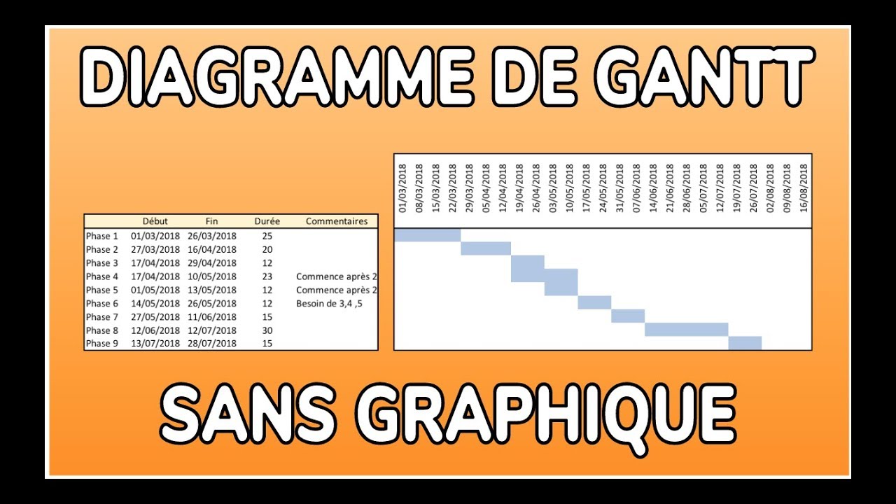 DIAGRAMME DE GANTT SANS GRAPHIQUE (MISE EN FORME CONDITIONNELLE) - DOCTEUR EXCEL