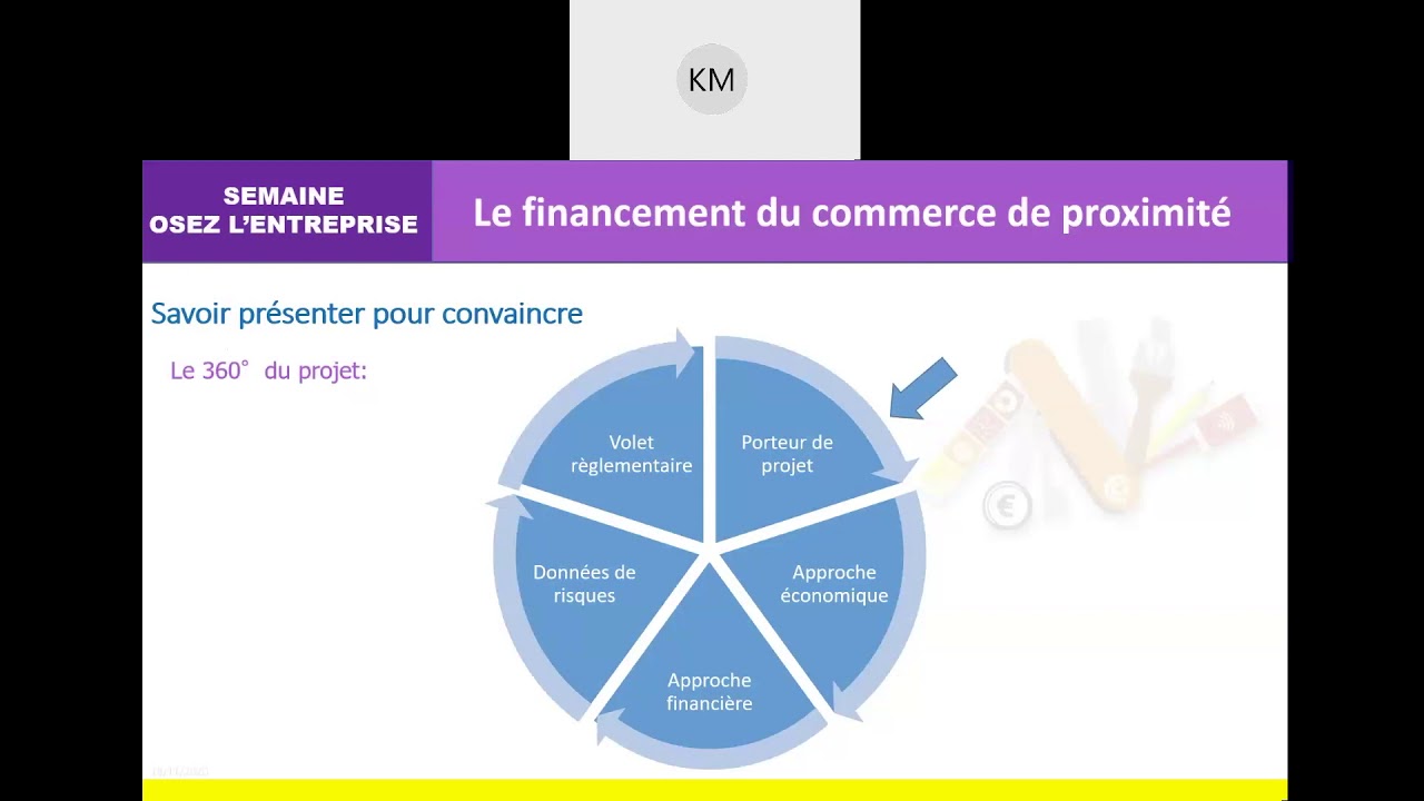 Le financement du commerce de proximit&eacute; (le pr&ecirc;t CARA)