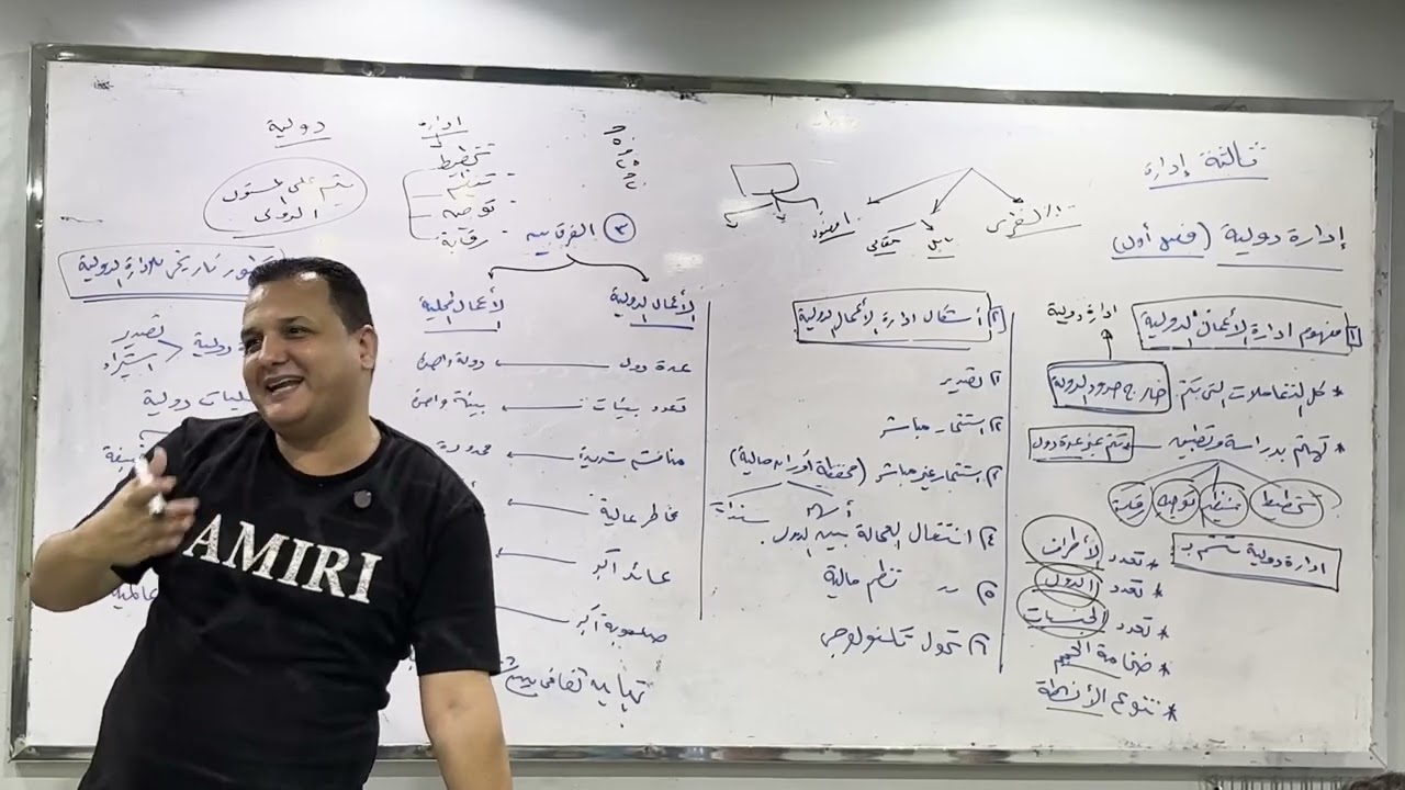 المحاضرة الاولي - الادارة الدولية - الفرقة الثالثة - ادارة اعمال - تجارة القاهرة