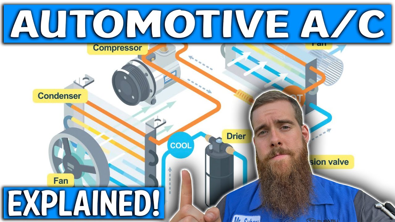 Automotive A/C Systems Explained: Learn How It Works! Best/Easiest Explanation!