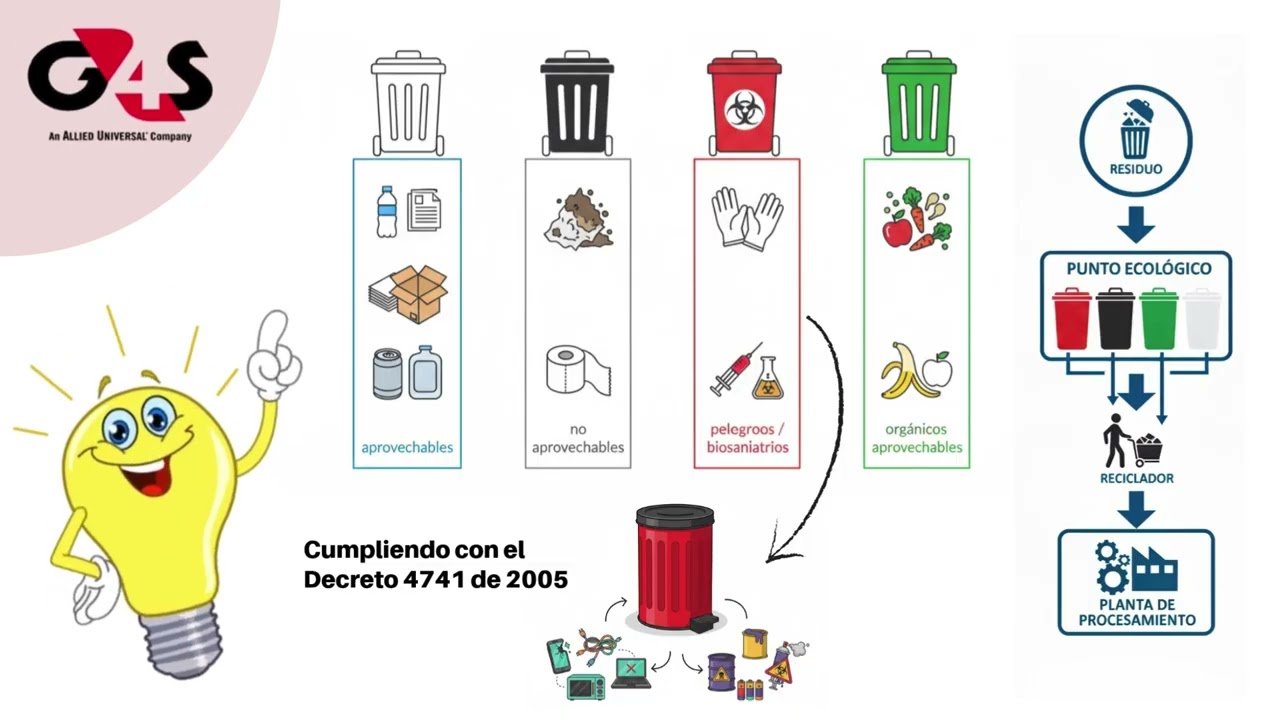 Uso responsable de los recursos