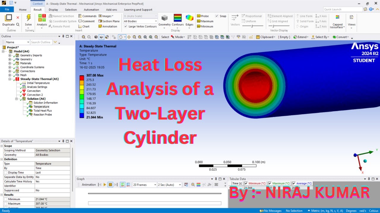 Heat Loss Analysis of a Two-Layer Cylinder: Theoretical vs. ANSYS Simulation #ansys #simulation