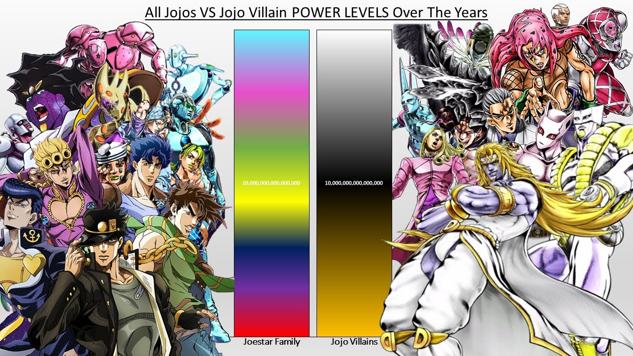 All Jojos VS Jojo Villains POWER LEVELS Over The Years (All Parts)