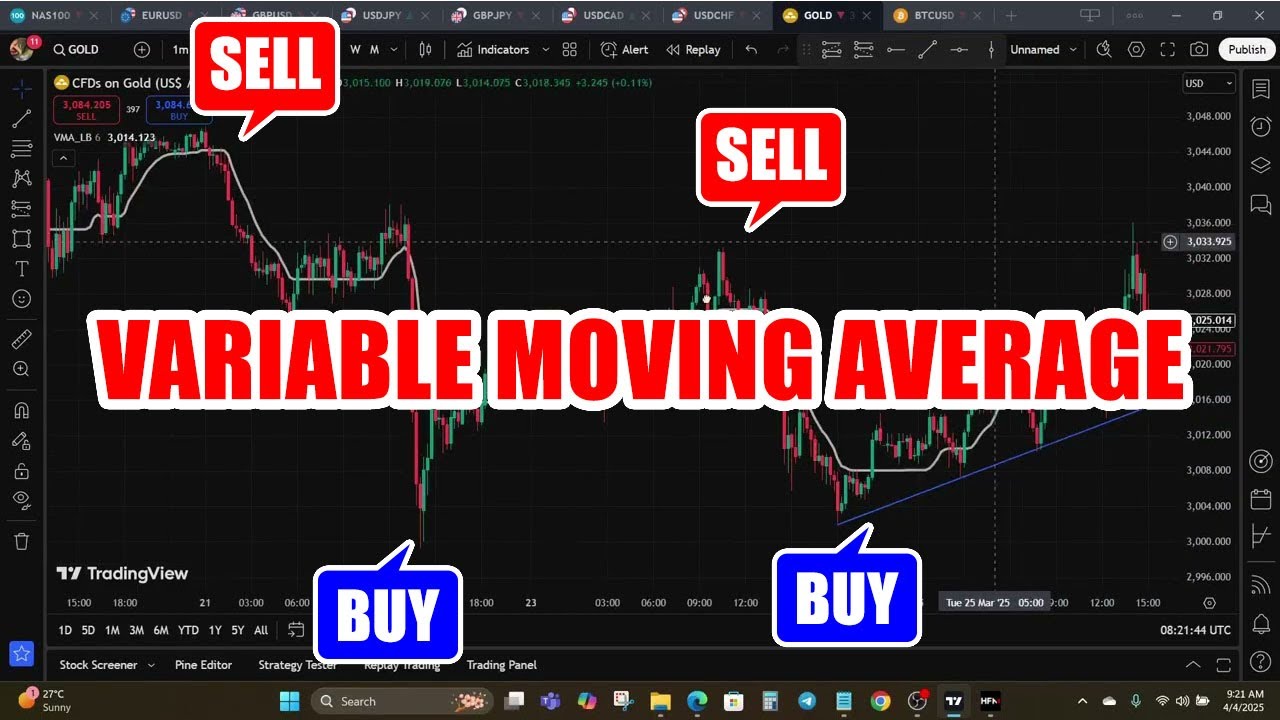 Variable Moving Average Strategy &ndash; The Smarter MA That Adapts to Any Market
