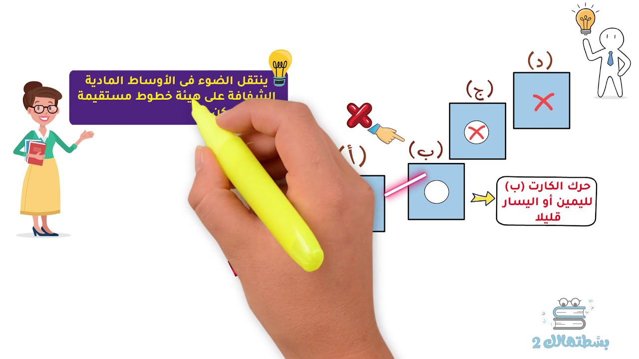 الوحده الثانيه | الدرس الثاني | الجزء الثاني | الطبيعه الموجيه للضوء | علوم ثانية اعدادي | مس مريم
