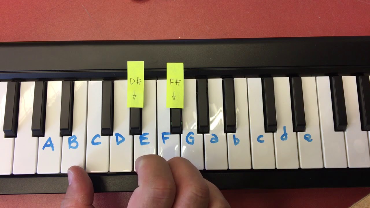 Hur man spelar Harry Potter på pianot.