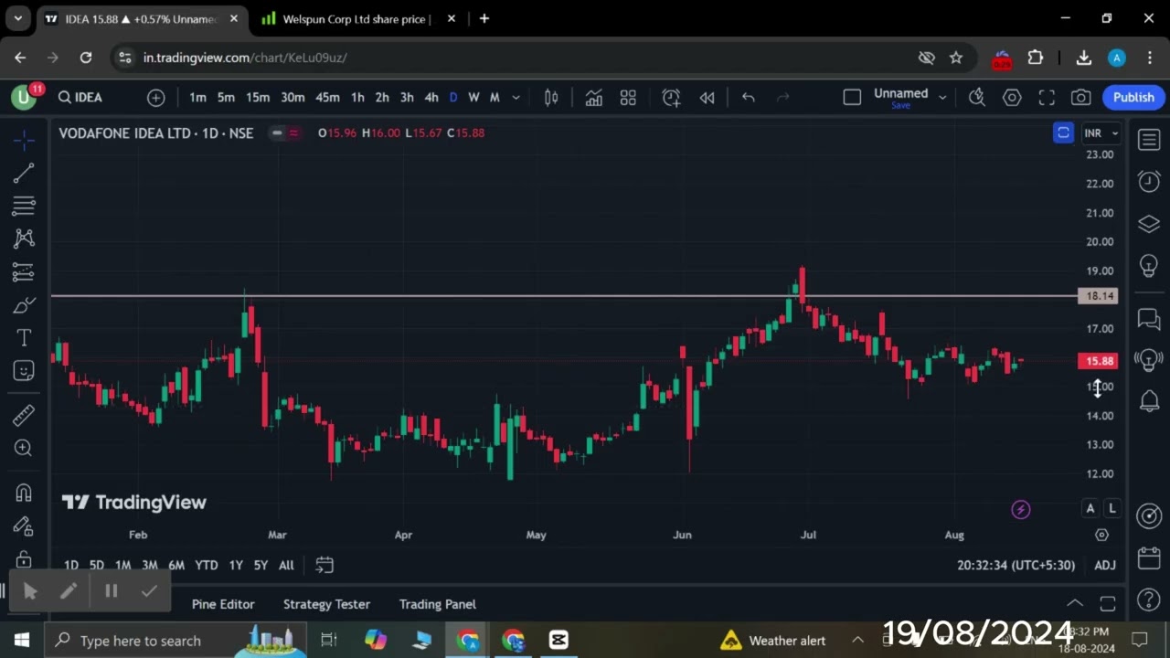 Vodafone idea stock me ho sakta hai big breakout #breakout #stockmarket #nifty