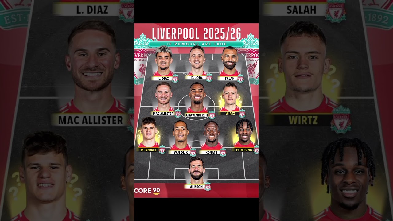 Potential LineUp Luverpool💔🥺 #football #goat #liverpool #fifa #shorts
