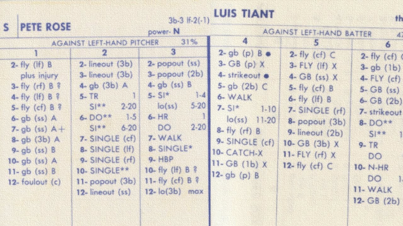 The Game Changer: Strat-O-Matic Baseball Advanced