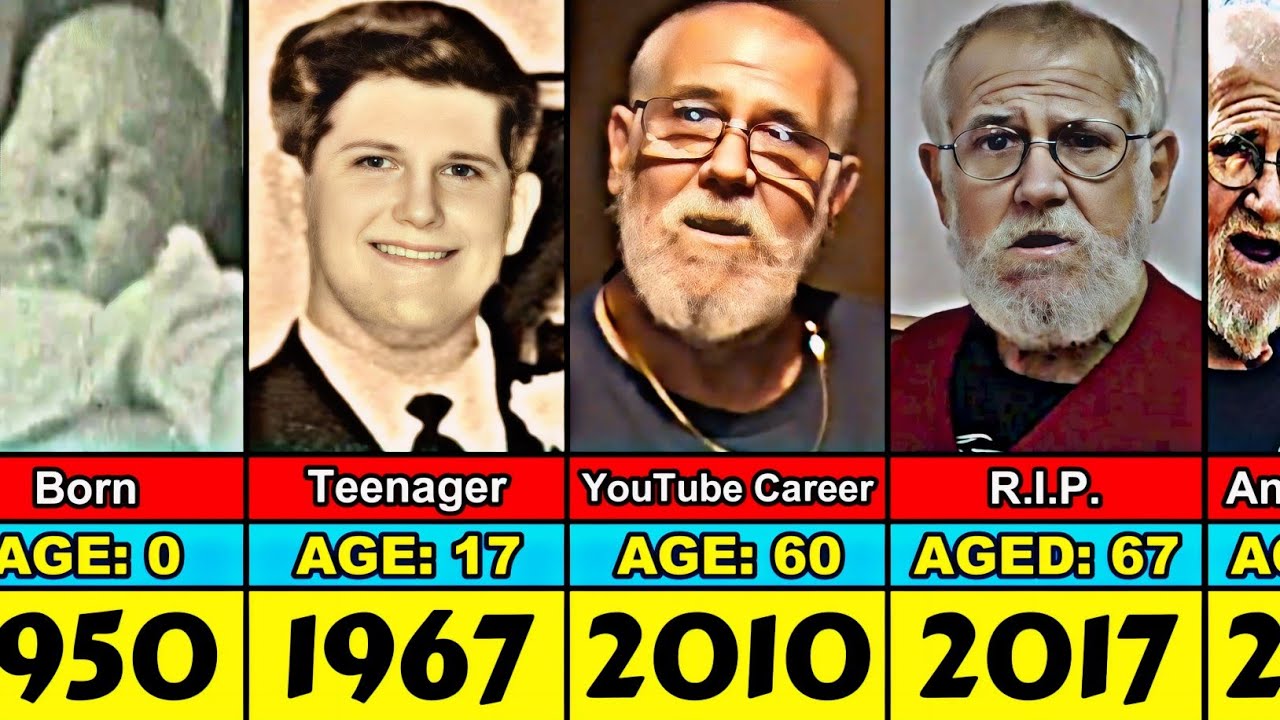 Angry Grandpa Transformation From 0 to 67 Year Old