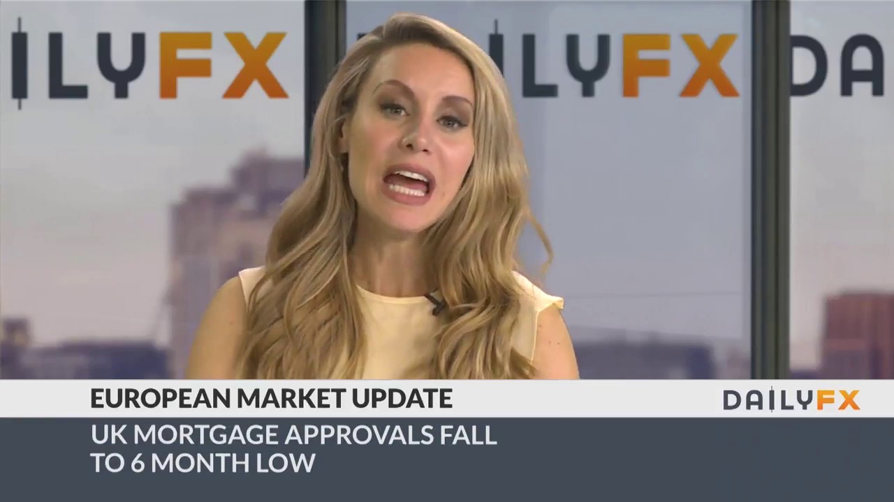 DailyFX European Market - Chile
