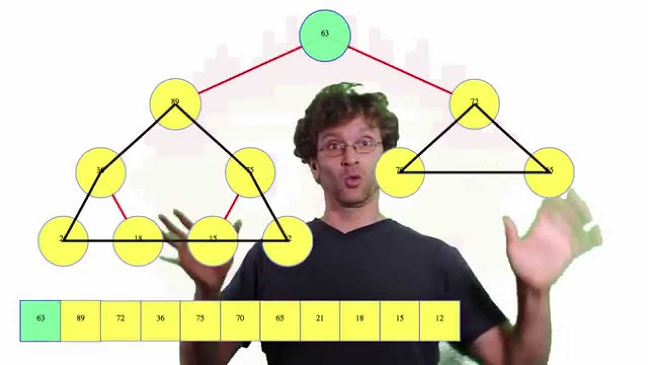 Introduction to Binary Heaps (MaxHeaps)