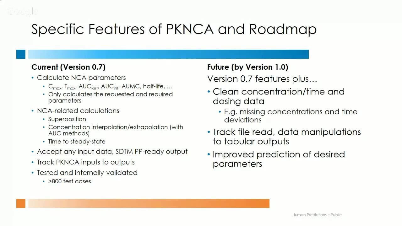 Introduction to PKNCA: Automation of Noncompartmental Analysis in R