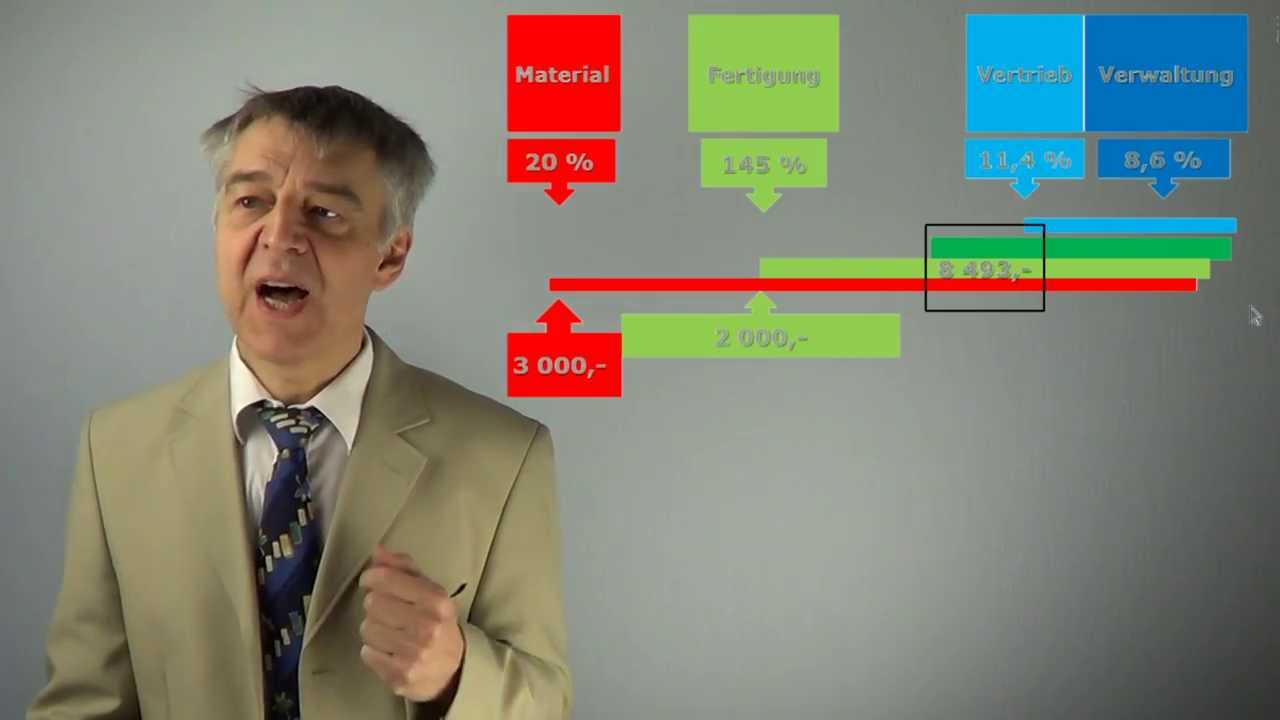 KRK06 Klausuraufgabe: Betriebsabrechnungsbogen, Gemeinkostenzuschlagsätze & Zuschlagskalkulation