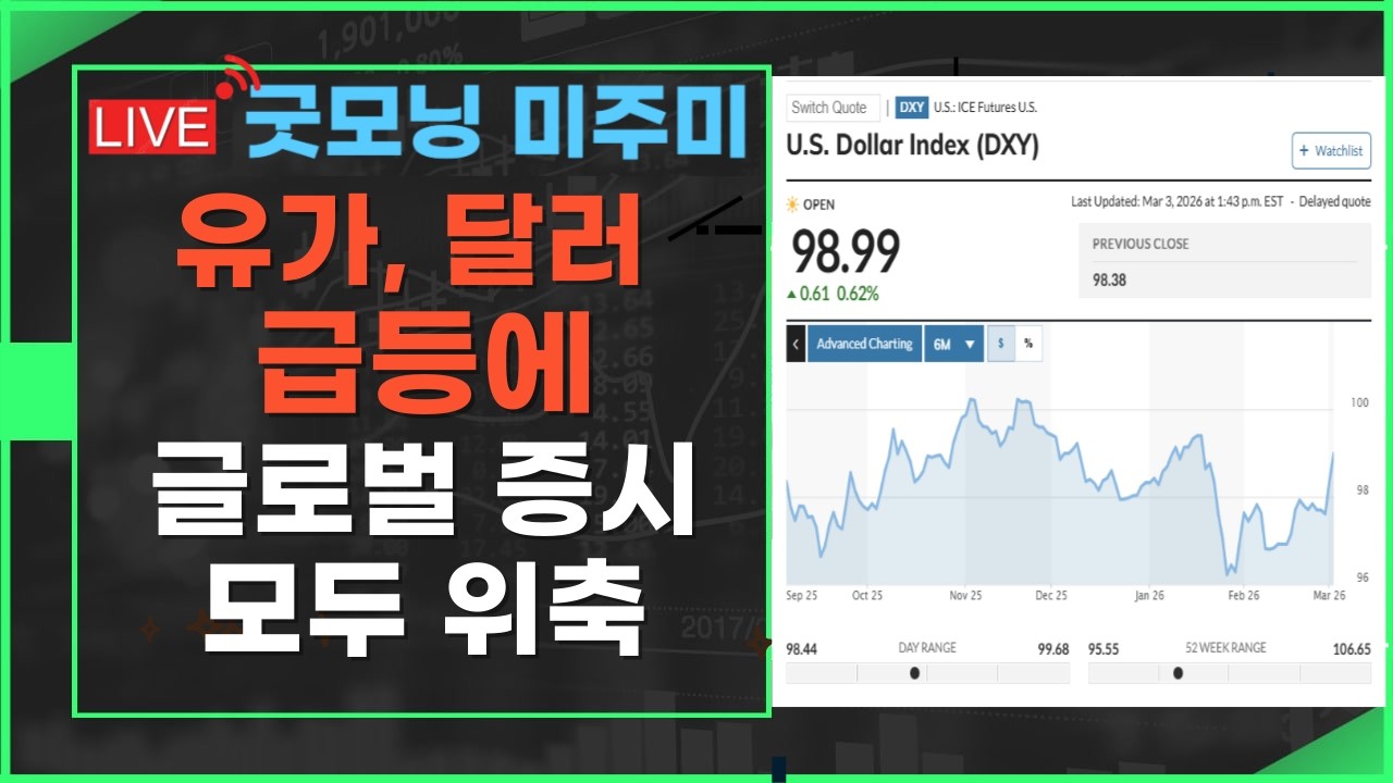 [굿모닝 미주미]  유가, 달러 급등에 글로벌 증시 모두 위축  #미주미 #이항영