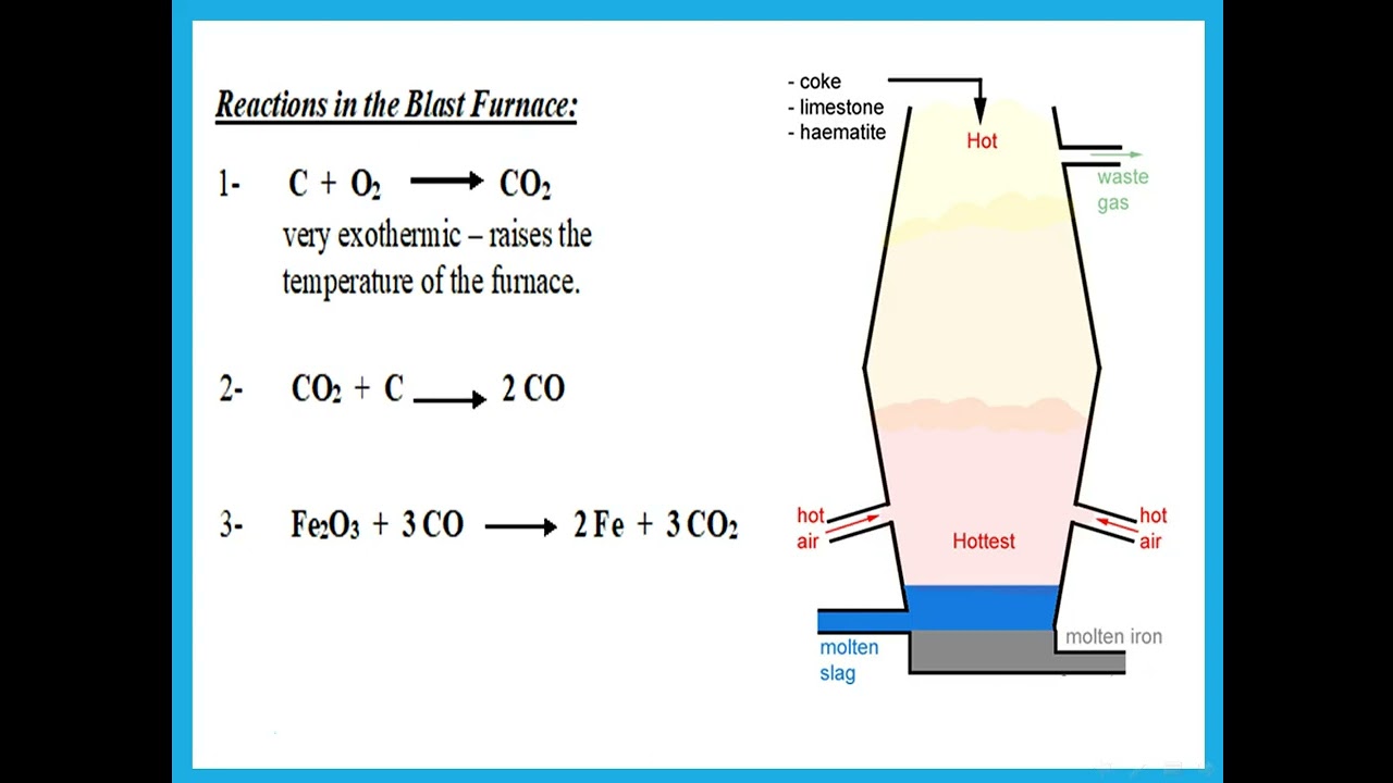 Ch 16 Extraction of Metals IGCSE Chemistry Cambridge - Dr. Hanaa Assil