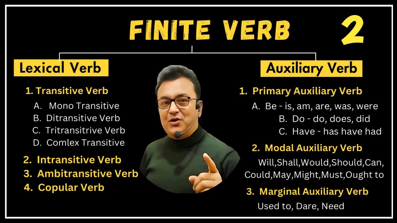 Verb | Finite Verb | Lexical Verb | Transitive - Mono Transitive - Ditransitive -Tritransitive etc |