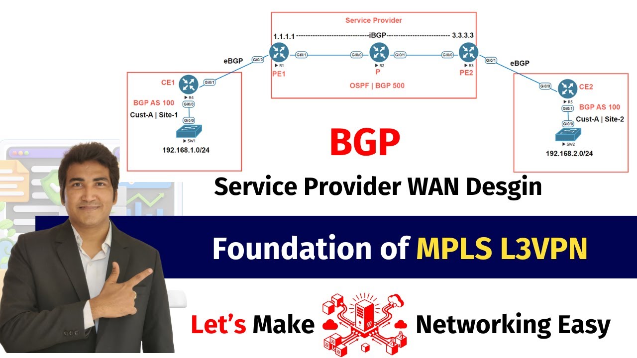 Connecting Customer Sites Through Service Provider Network Using BGP at the Edge